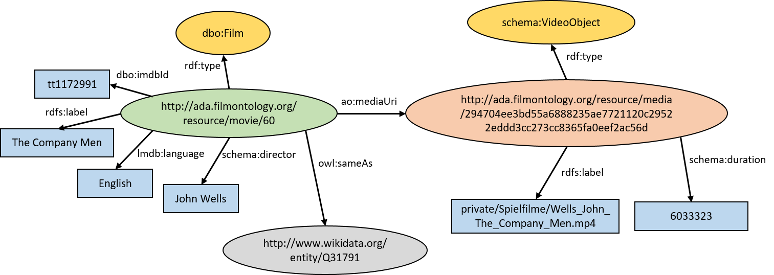 Image RDF metadata